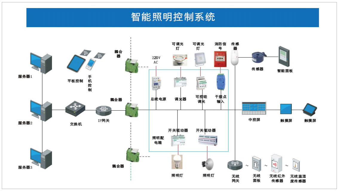 va5100智能照明控制系统 伏安国电科技赋能智慧照明新未来